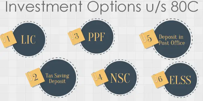 list of investment under section 80c
