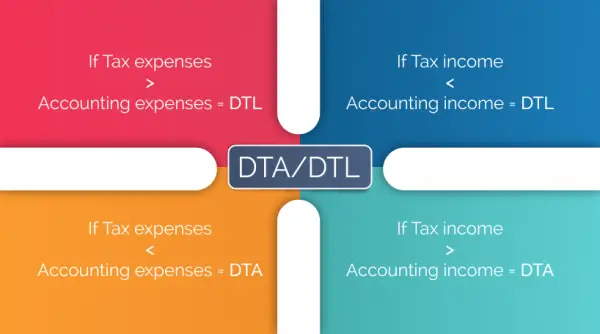 what-is-deferred-tax-asset-and-deferred-tax-liability-dta-dtl