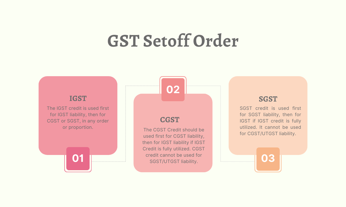 Order of Utilisation of Input Tax Credit Under GST